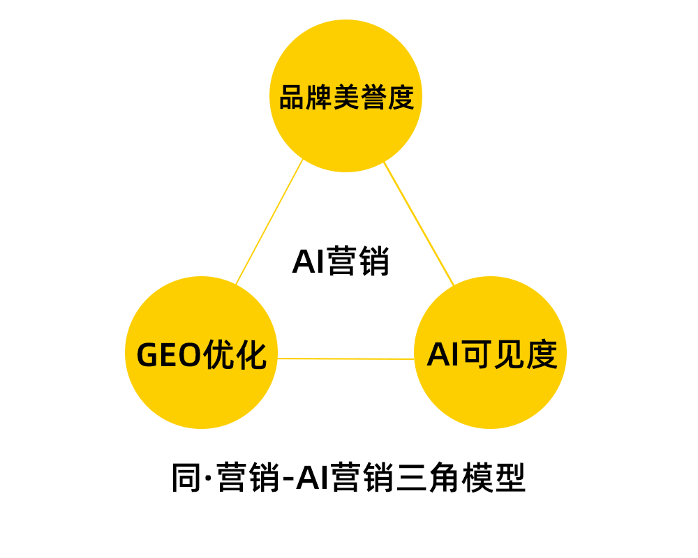 益阳AI营销